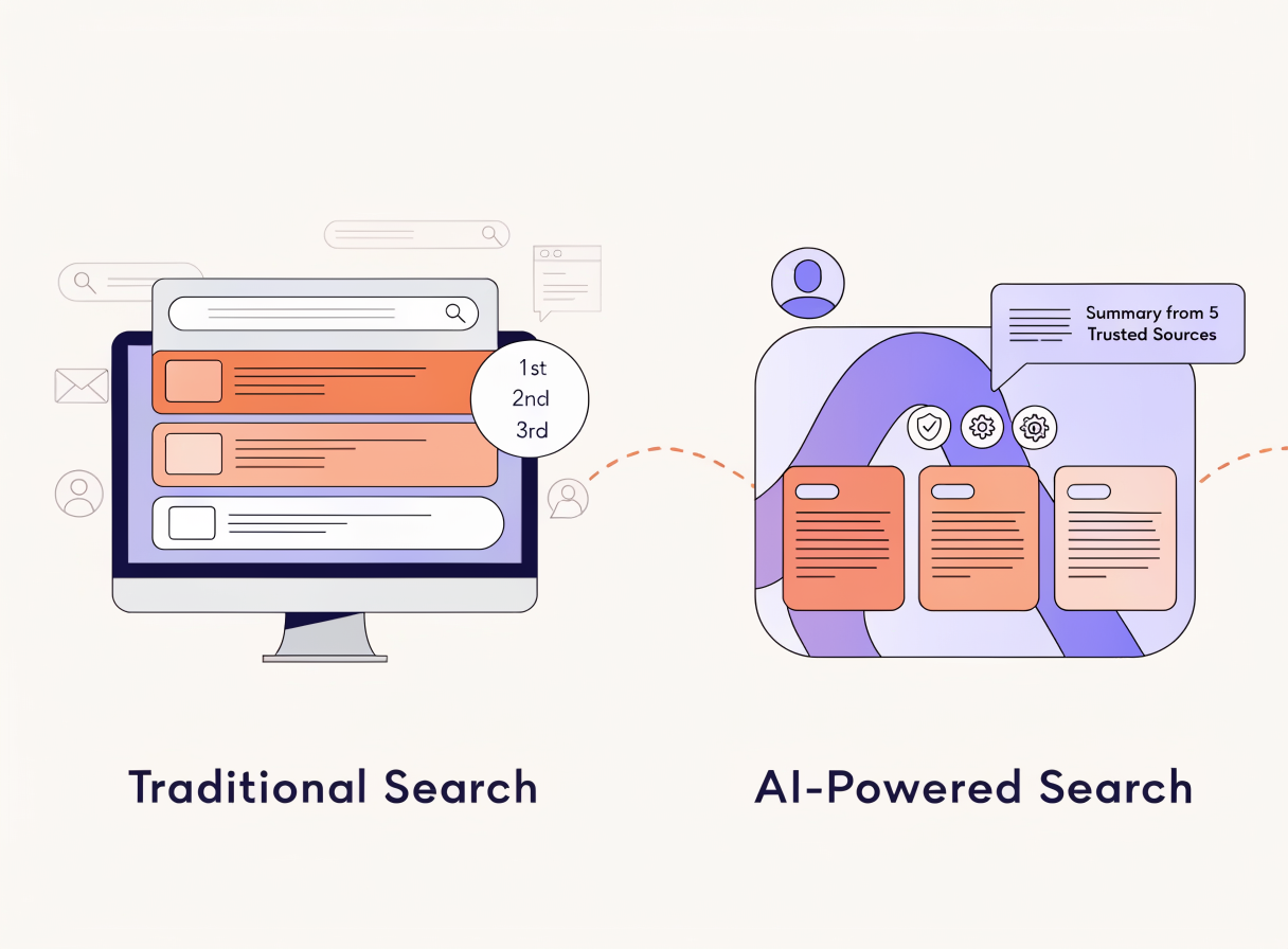 Σύγκριση AI search και παραδοσιακής αναζήτησης Google