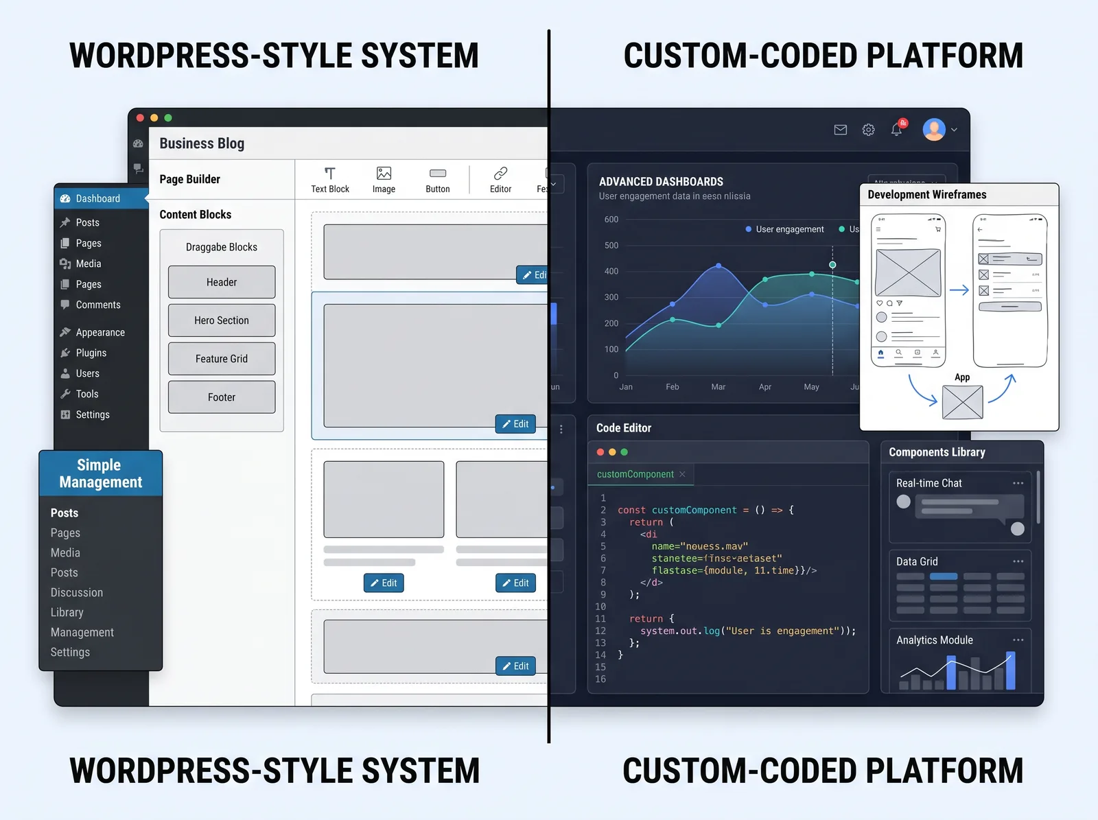 WordPress ή Custom Web Design: Τι είναι καλύτερο για την επιχείρησή σας;