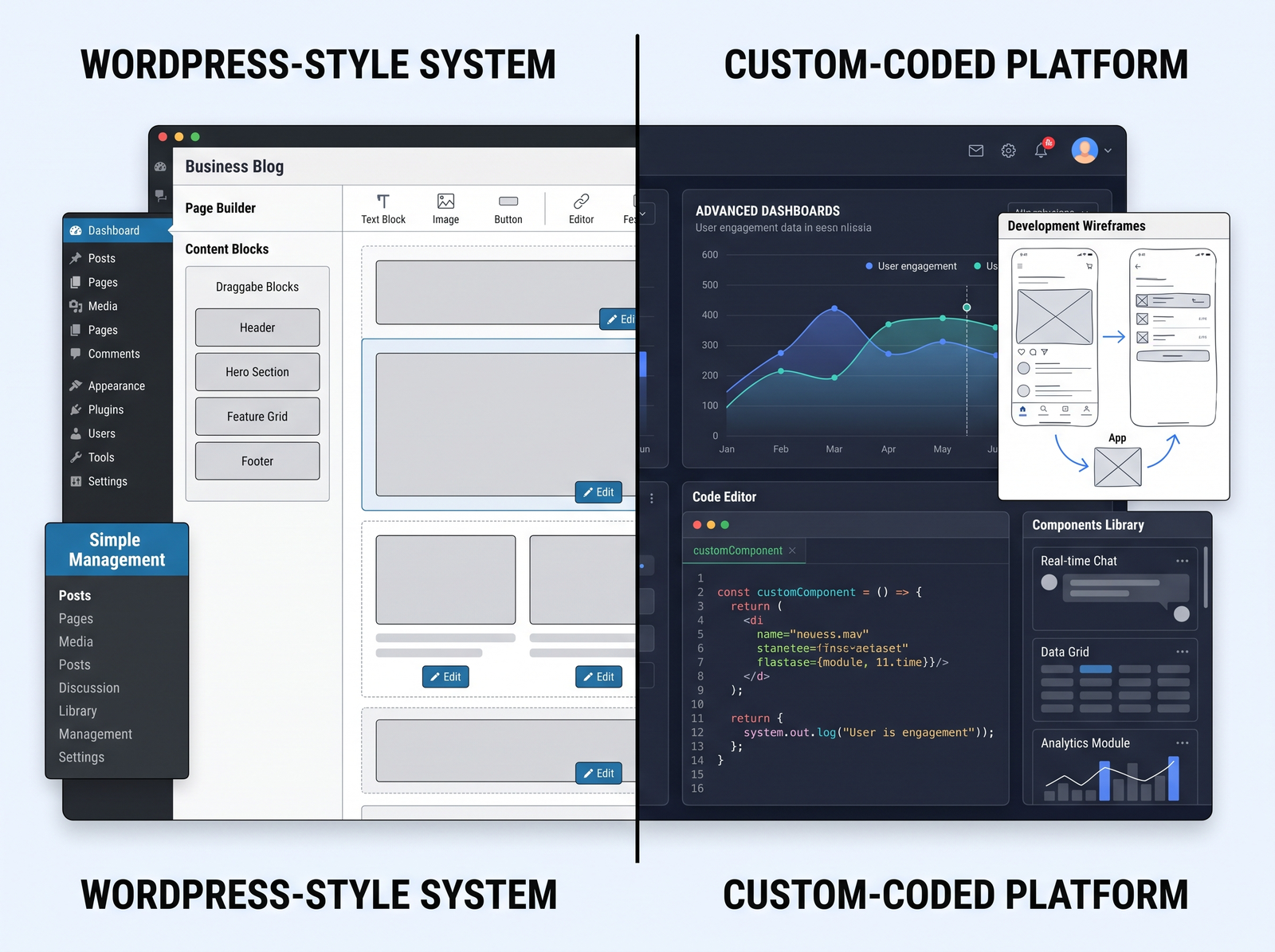 WordPress and custom web design comparison
